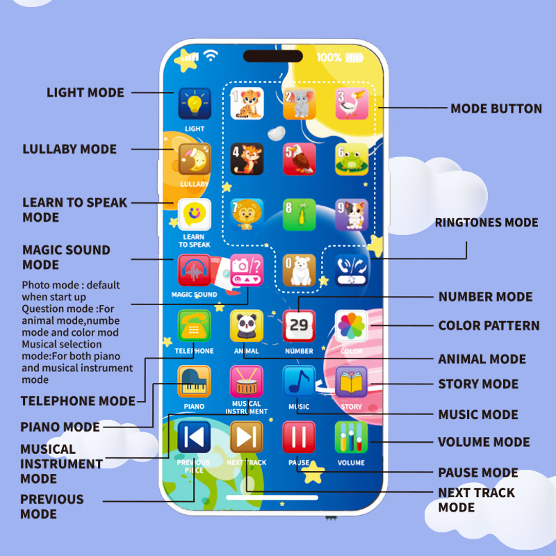 โทรศัพท์เด็กเพลงของเล่นมัลติฟั - Baby Nursery Mobile บทวิจารณ์และราคา